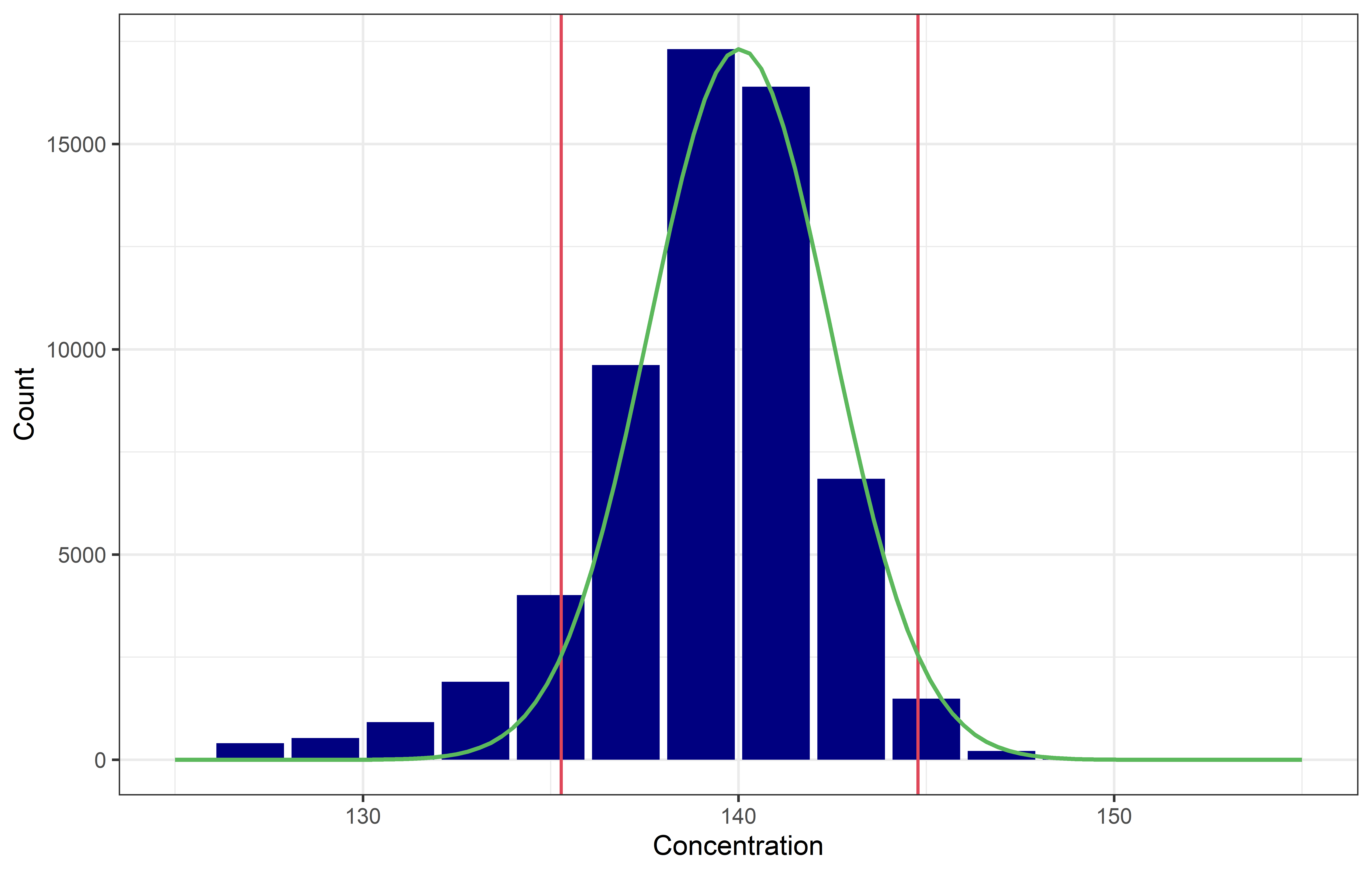 Hoff plot