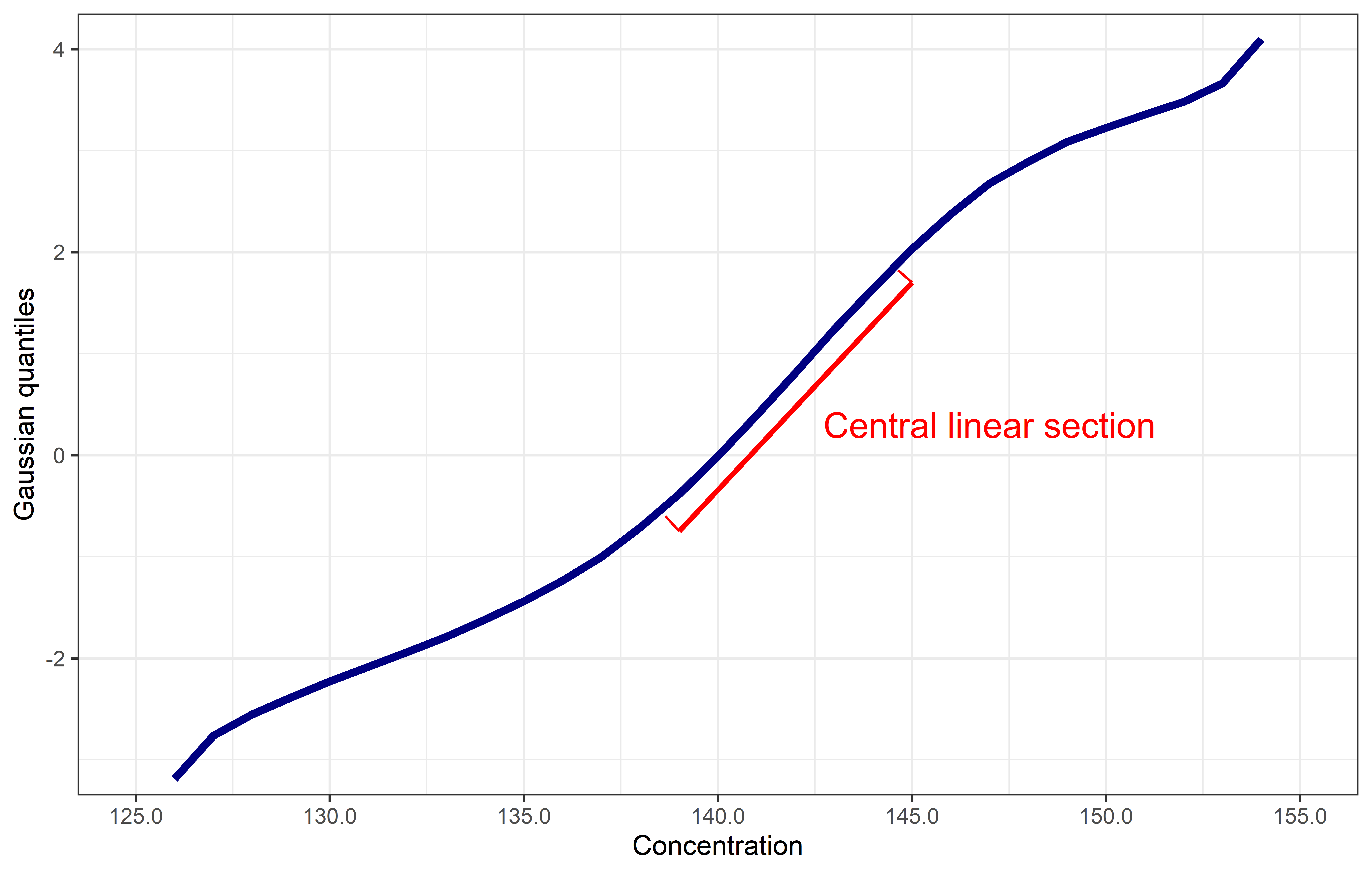 Hoff plot