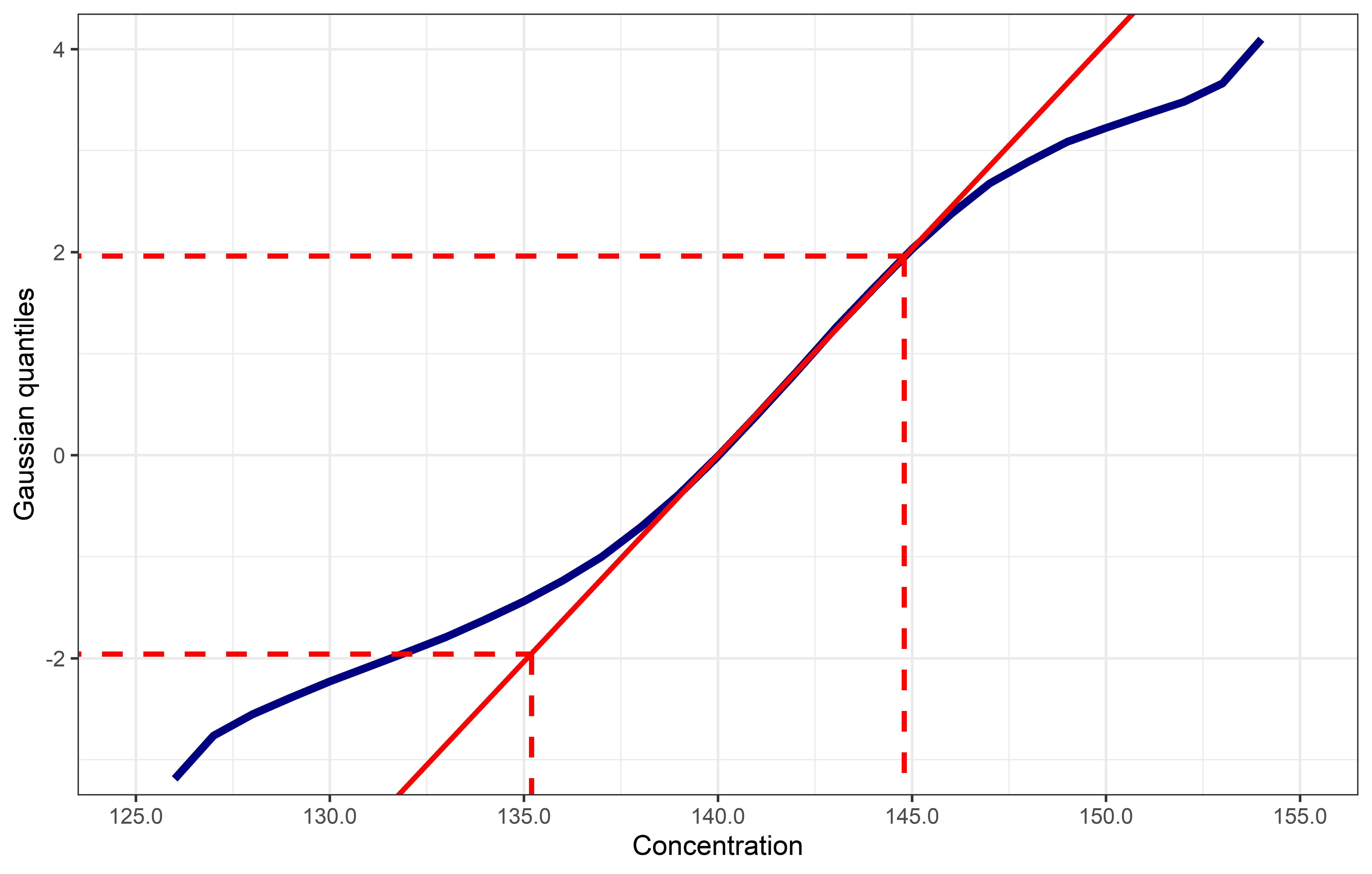 Hoff plot