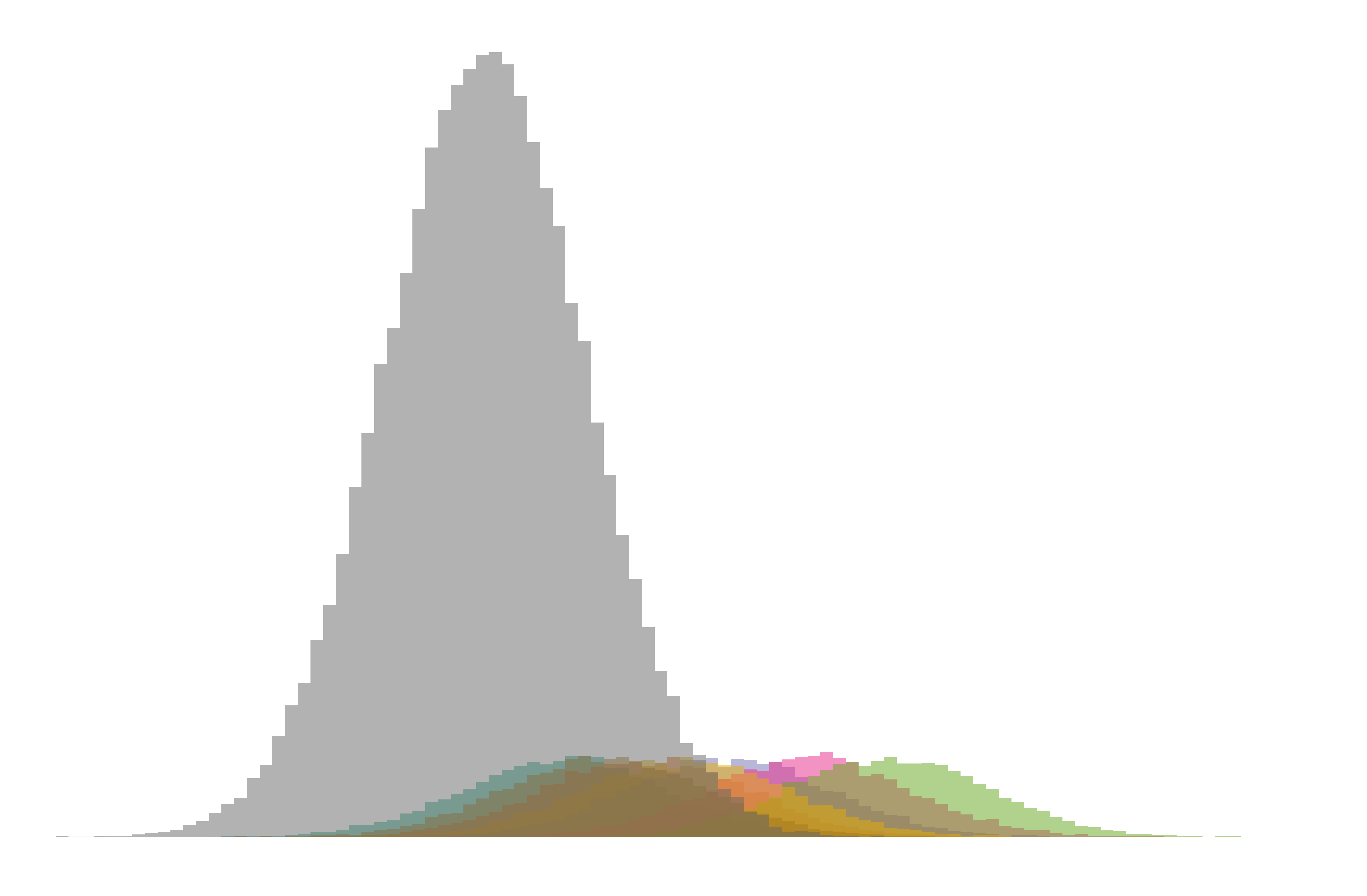 Fig2