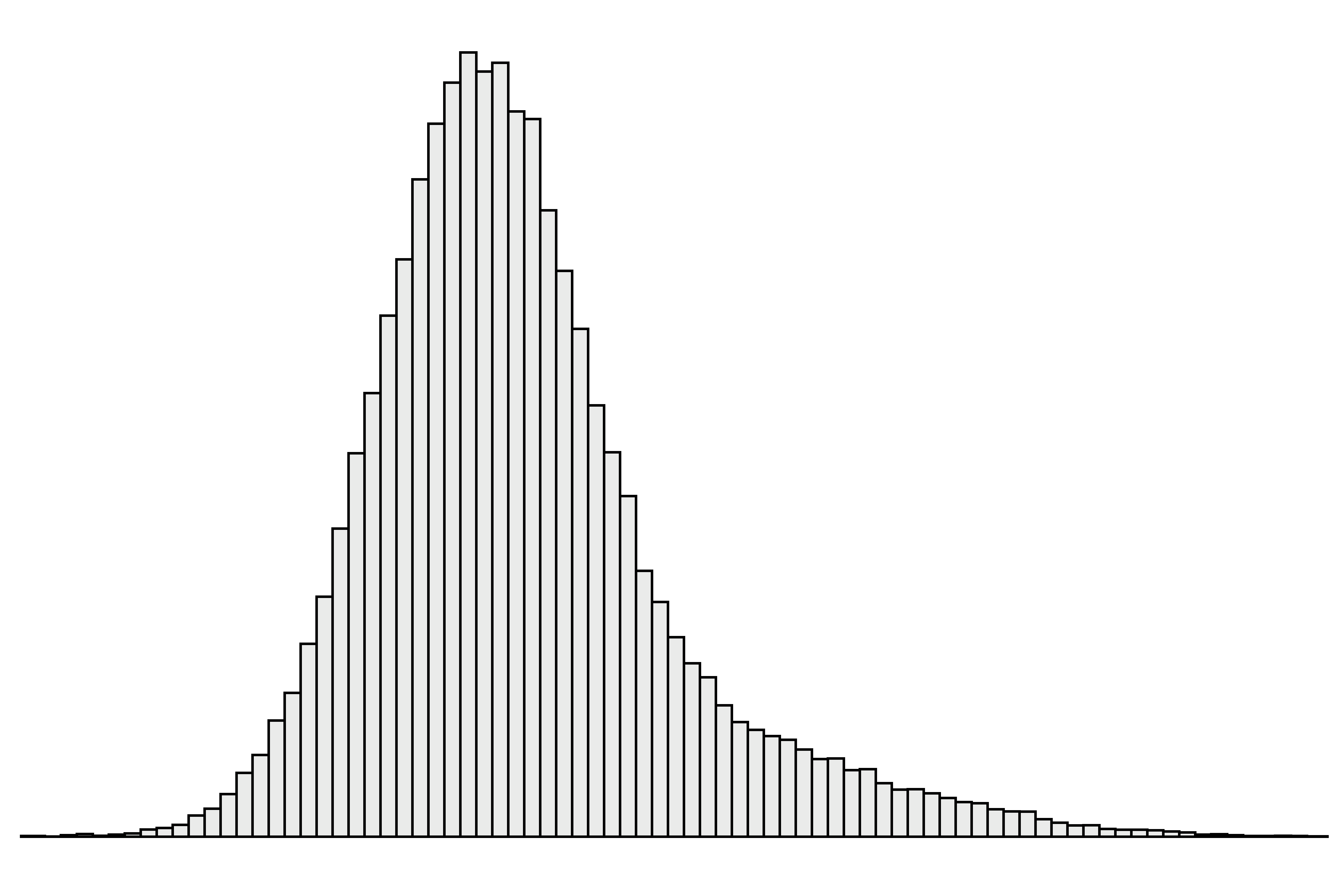 Fig1