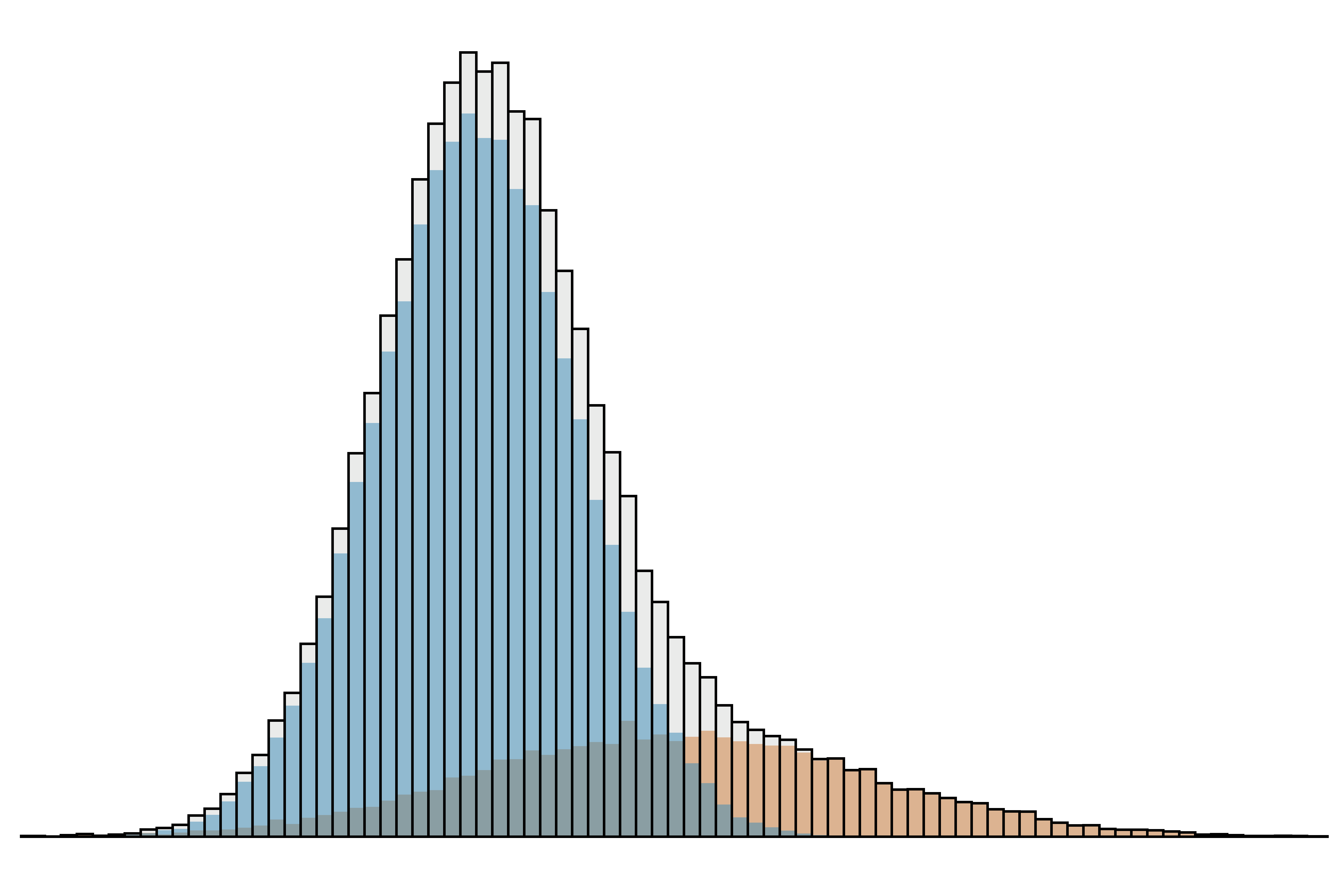 Fig2
